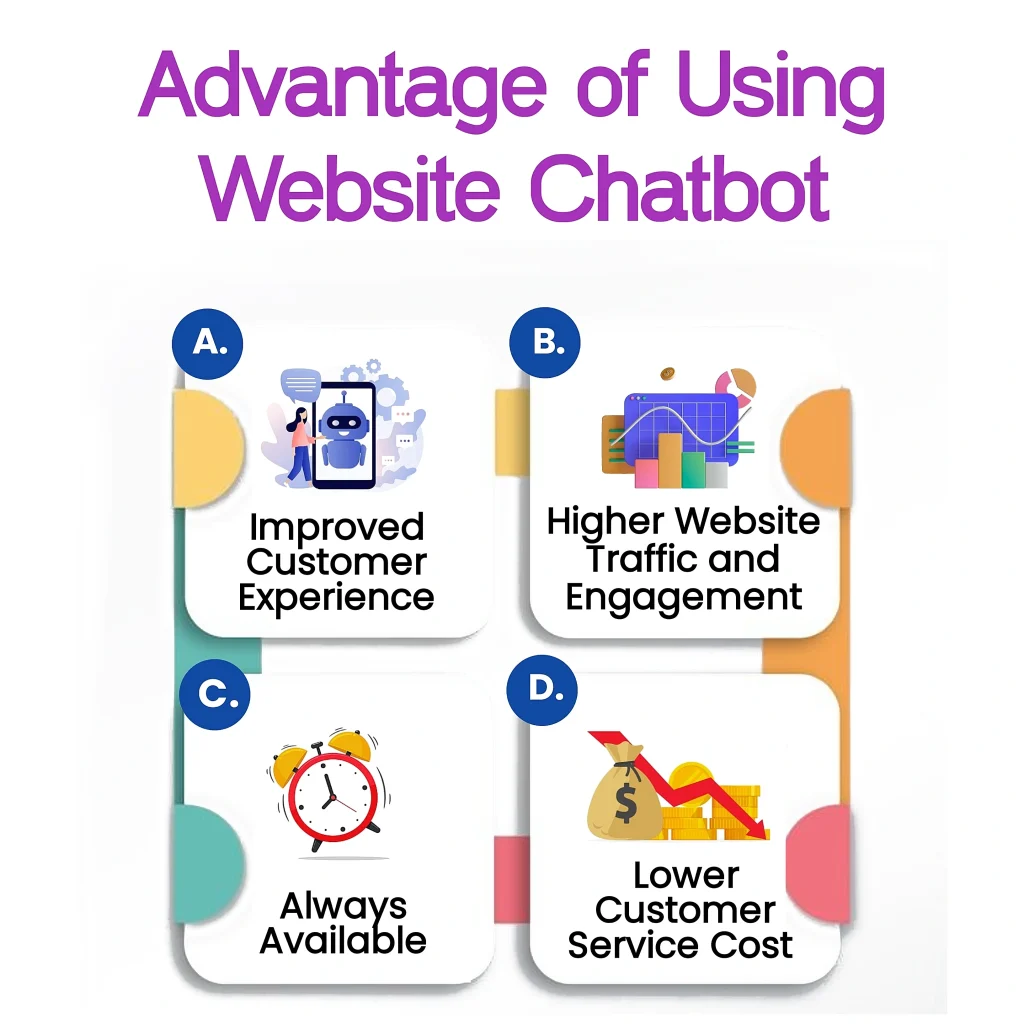 Advantages of using a website chatbot: improved customer experience, increased website traffic and engagement, 24/7 availability, and lower customer service costs. Learn about the best chatbots and AI chatbots for your business.
