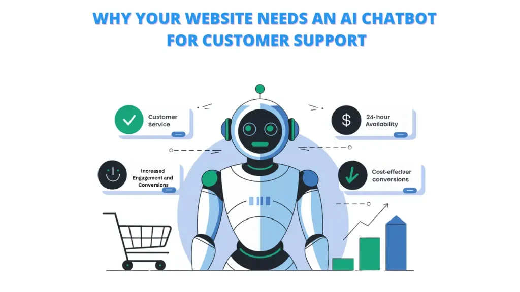 An illustration of an AI chatbot with benefits highlighted. The text "WHY YOUR WEBSITE NEEDS AN AI CHATBOT FOR CUSTOMER SUPPORT" is displayed. The chatbot is shown with arrows pointing to advantages like improved customer service, increased engagement and conversions, 24-hour availability, and cost-effectiveness. This image emphasizes the value of AI chatbots in enhancing website customer support.