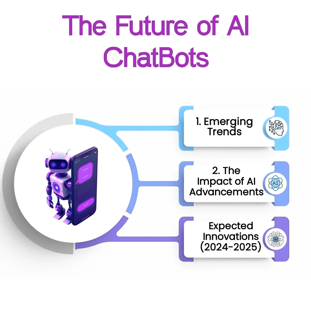 The Future of AI Chatbots: Exploring emerging trends, the impact of AI advancements, and expected innovations (2024-2025). Learn about the best chatbots and AI chatbots for your website.