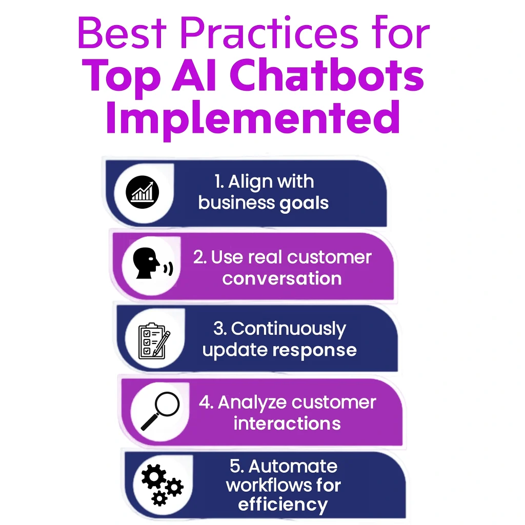 List of best practices for implementing Top AI Chatbots, including aligning with business goals, using real customer conversations, and automation. Keywords: Top AI Chatbots, AI Chatbots, Small Businesses.