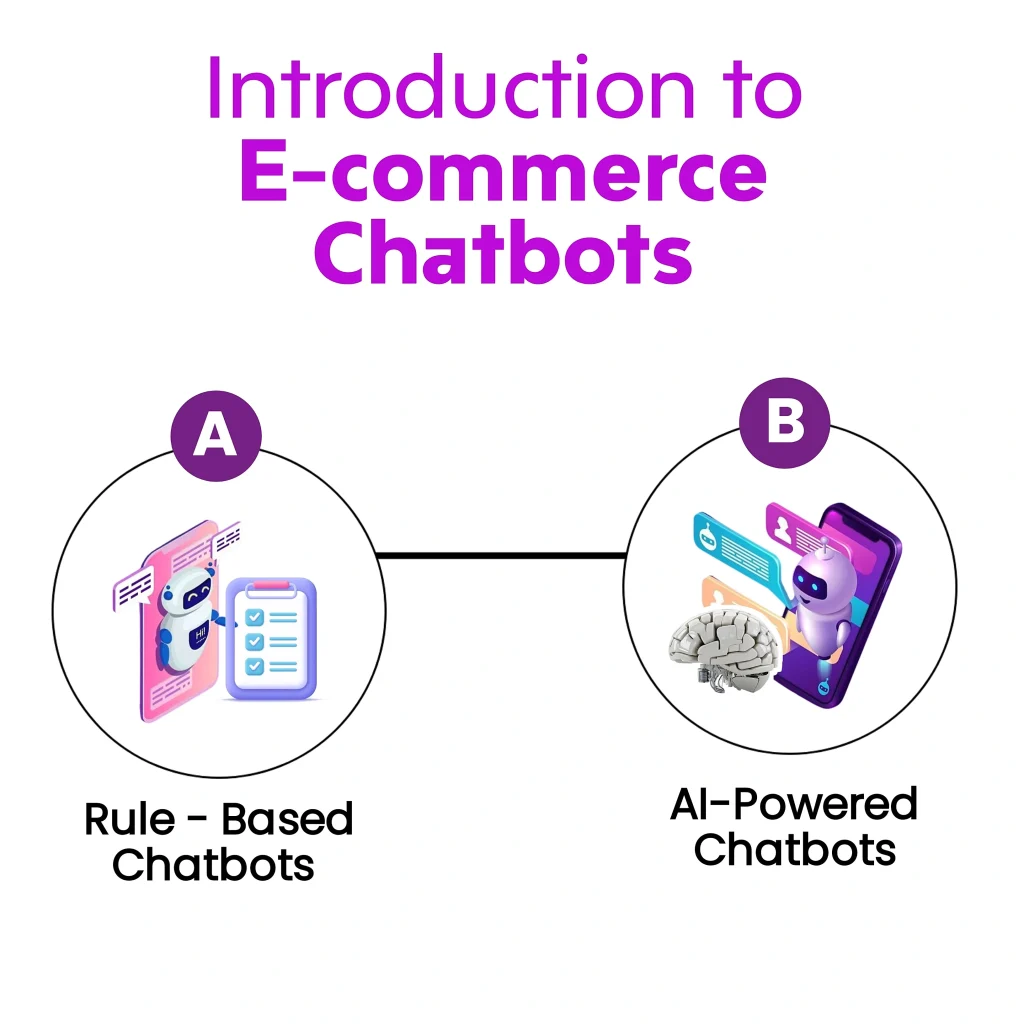 Introduction to E-commerce Chatbots" is displayed prominently. Keywords: AI Chatbot for ecommerce, AI chatbot, online store.